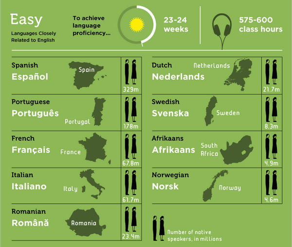 følelse Udgangspunktet Stjerne What's the Hardest Language to Learn? | PAASSC