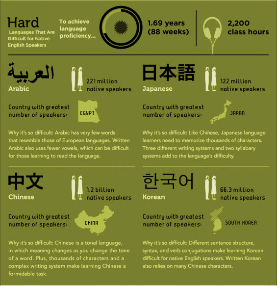 12-hardest-languages-to-learn-for-english-speakers-ever